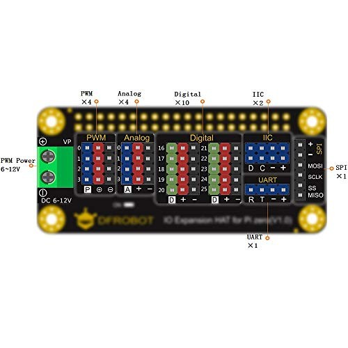 IO Expansion HAT for Raspberry Pi 5 / Zero / Zero W / 4B / 3B+ thumbnail