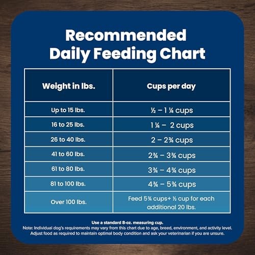 Blue Buffalo Life Protection Formula with LifeSource Bits, Senior 7+ Dry Dog Food, Lamb and Brown Rice Recipe, Natural Food for Dogs, 30 Lb. Bag thumbnail