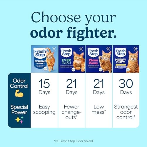 Fresh Step Extreme Clump Multi Cat Clumping Litter with Febreze Freshness  22 Lb thumbnail