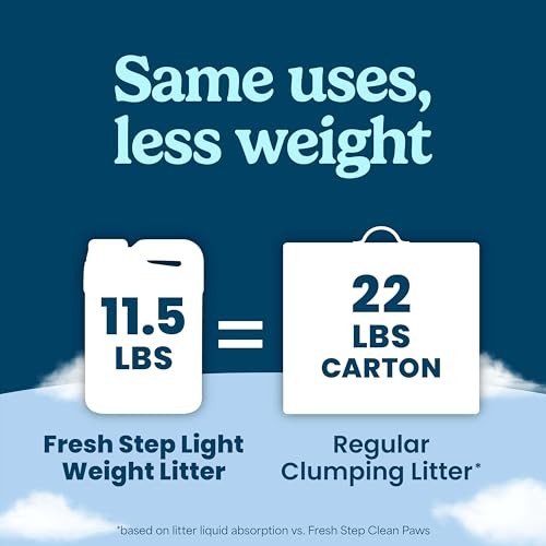 Fresh Step Odor Shield Light Weight Multi Cat Clumping Litter with Febreze Freshness  11.5 Lb thumbnail
