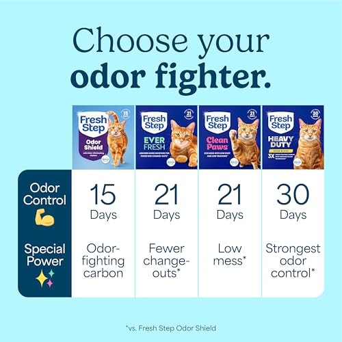 Fresh Step Odor Shield Multi Cat Clumping Litter with Febreze Freshness  22 Lb thumbnail