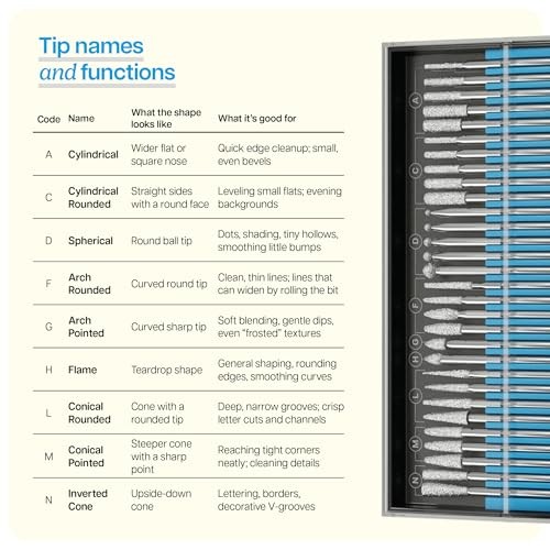 EtchMate Engraving Pen for Metal, Wood, Glass, Plastic & All Materials - Engraver Pen Tool - Teen Boy Gifts - Unique Gifts for Women, Teenage Girl - C