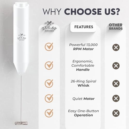 Zulay Kitchen Powerful Milk Frother AA Batteries Included – Ultra Fast Handheld Drink Mixer with Stainless Steel Whisk Stirrer for Coffee, Protein,  thumbnail