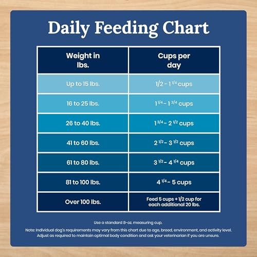 Blue Buffalo Life Protection Formula Grain Free Adult Dry Dog Food  Chicken  4lb Bag thumbnail