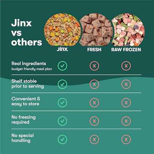 Jinx Beef & Chicken Grain Free Wet Dog Food Pouches, Meal or Dog Food Topper Mix-in, Made with Real Beef & Chicken, Bone Broth, No Fillers - Puppy, Ad thumbnail