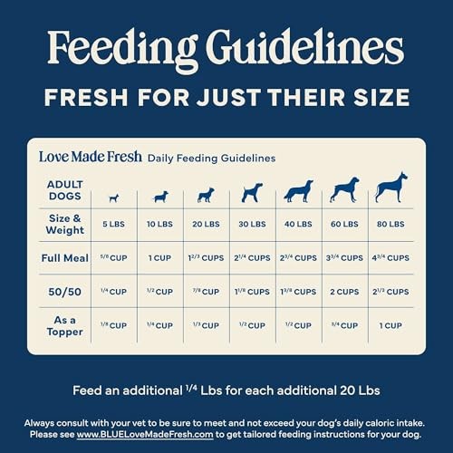 Blue Buffalo Love Made Fresh Natural Adult Dog Food, Refrigerated, Chicken with Carrots and Peas, Fresh Dog Food, Ready-to-Serve, 1-lb Roll thumbnail