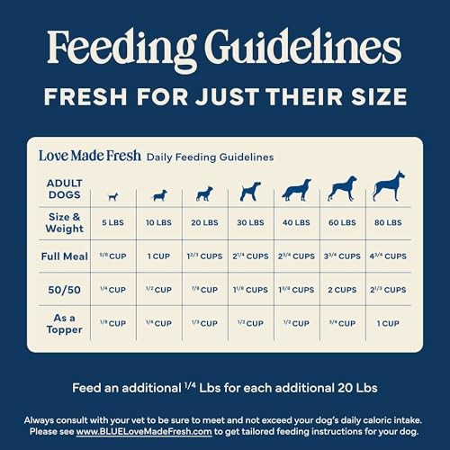 Blue Buffalo Love Made Fresh Natural Adult Dog Food, Refrigerated, Beef with Carrots and Peas, Fresh Dog Food, Ready-to-Serve, 1-lb Roll thumbnail