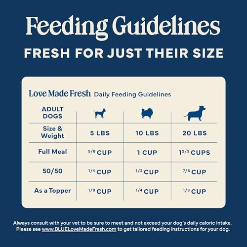Blue Buffalo Love Made Fresh Natural Adult Dog Food for Small Breed Adult Dogs, Refrigerated,Chicken with Carrots and Peas, Fresh Dog Food, Ready-to-S thumbnail
