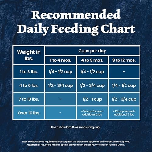 Blue Buffalo Wilderness High-Protein & Grain-Free Dry Food for Kittens, Natural Ingredients with DHA for Cognitive Development, Salmon Recipe, 5lb Bag thumbnail