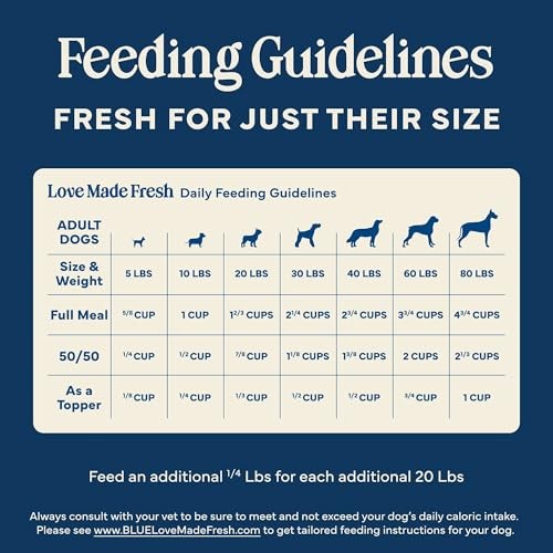 Blue Buffalo Love Made Fresh Natural Adult Dog Food, Refrigerated, Chicken with Carrots and Peas, Fresh Dog Food, Ready-to-Serve, 5-lb Roll thumbnail