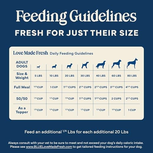 Blue Buffalo Love Made Fresh Natural Adult Dog Food, Refrigerated, Beef with Carrots and Peas, Fresh Dog Food, Ready-to-Serve, 5-lb Roll thumbnail