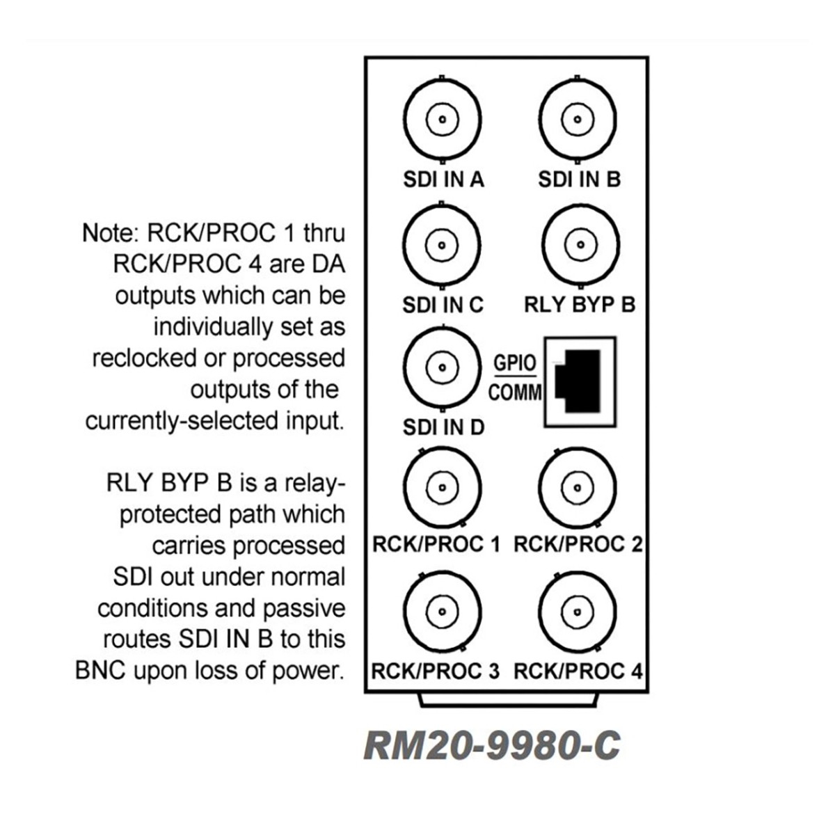 CB-RM20-9980-C Rear OpenGear in & Out Panel with 4 3G-HD-SD-SDI Input & Output - 1 3G HD-SDI Output