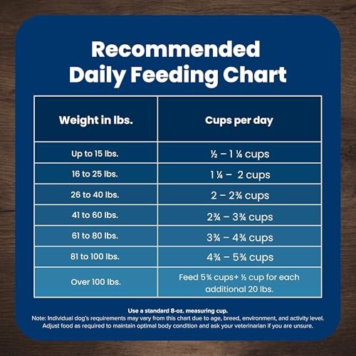 Blue Buffalo Life Protection Formula with LifeSource Bits, Senior 7+ Dry Dog Food, Beef and Brown Rice Recipe, Natural Food for Dogs, 30 Lb. Bag thumbnail
