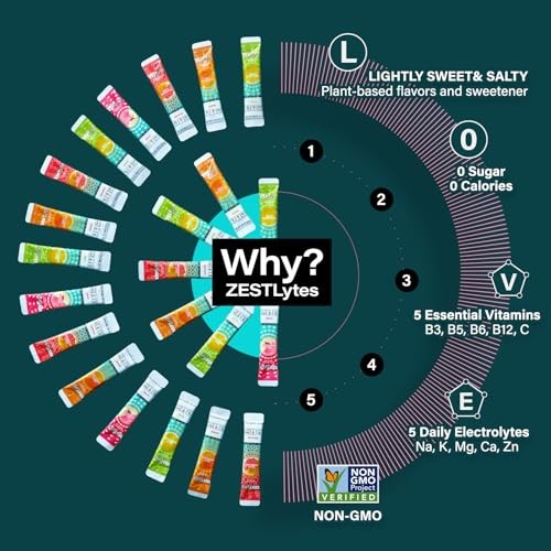 ZestLytes 40 Sticks Sugar Free & 0 Calorie Electrolyte Hydration Packets, Lightly Sweet Low Sodium Electrolyte Powder Drink Mix, Liquid Daily IV Flavo thumbnail