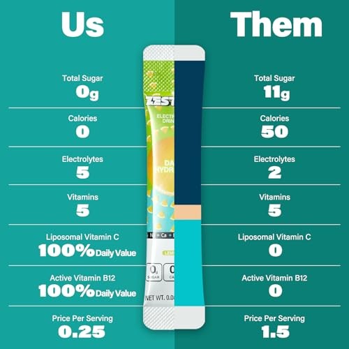 ZestLytes 40 Sticks Sugar Free & 0 Calorie Electrolyte Hydration Packets, Lightly Sweet Low Sodium Electrolyte Powder Drink Mix, Liquid Daily IV Flavo thumbnail