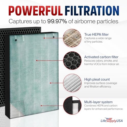2521/2520 Filter Replacement Compatible with Bissell Air400 Series 24791 -3-in-1 True HEPA + Activated Carbon + Pre-Filter by LifeSupplyUSA (2-Pack) thumbnail