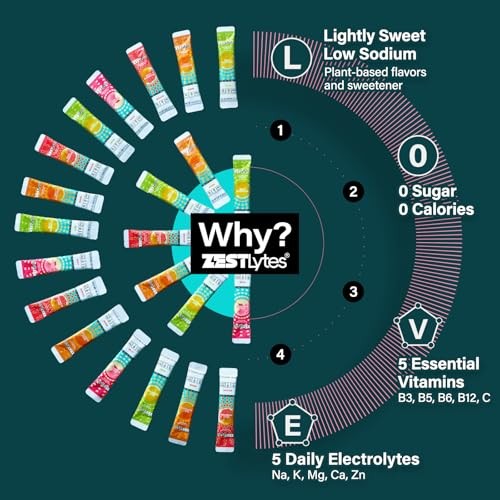ZestLytes 40 Sticks Sugar Free & 0 Calorie Electrolyte Hydration Packets, Low Sodium Lightly Sweet Electrolyte Powder Drink Mix, Liquid Daily IV Flavo thumbnail