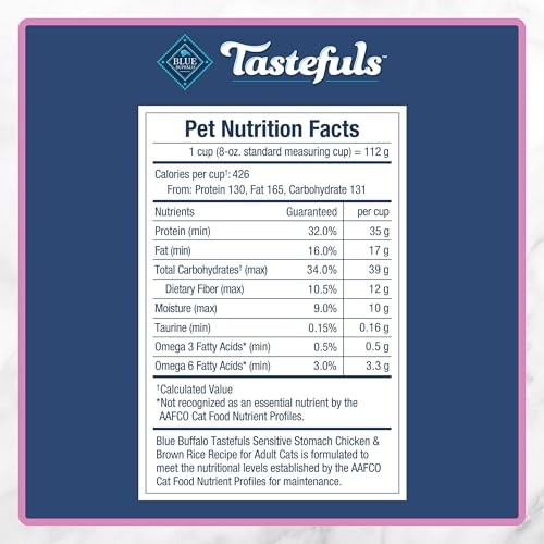 Blue Buffalo Tastefuls Natural Dry Food for Adult Indoor Cats, Chicken & Brown Rice Recipe, 22-lb. Bag thumbnail