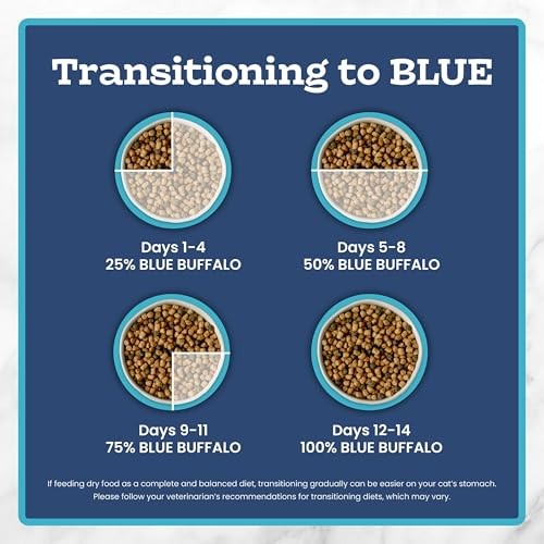 Blue Buffalo Tastefuls Natural Dry Food for Adult Indoor Cats, Chicken & Brown Rice Recipe, 22-lb. Bag thumbnail