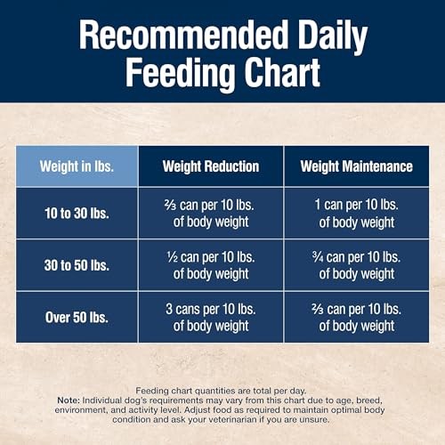 Blue Buffalo True Solutions Weight Control Formula Wet Dog Food for Adult Dogs, Chicken Recipe, 12.5 Oz. Cans, 3 Count thumbnail