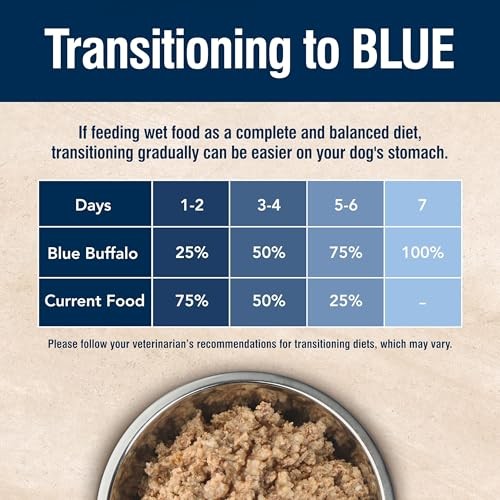 Blue Buffalo True Solutions Weight Control Formula Wet Dog Food for Adult Dogs, Chicken Recipe, 12.5 Oz. Cans, 3 Count thumbnail