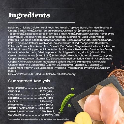 Blue Buffalo Wilderness with Chicken High Protein Grain Free Dry Food for Adult Dogs, 34% Protein, Supports Immunity with Antioxidant-Rich LifeSource  thumbnail