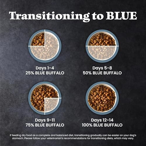 Blue Buffalo Wilderness with Chicken High Protein Grain Free Dry Food for Adult Dogs, 34% Protein, Supports Immunity with Antioxidant-Rich LifeSource  thumbnail