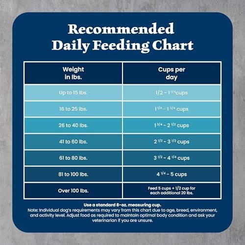 Blue Buffalo Wilderness with Chicken High Protein Grain Free Dry Food for Adult Dogs, 34% Protein, Supports Immunity with Antioxidant-Rich LifeSource  thumbnail