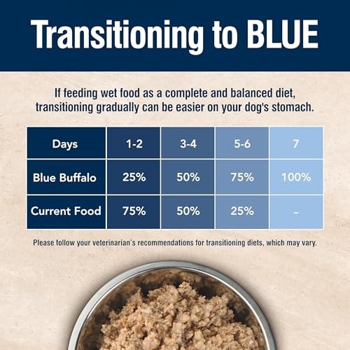 Blue Buffalo True Solutions Digestive Care Formula Wet Dog Food for Adult Dogs, Chicken Recipe, 12.5 Oz. Cans, 3 Count thumbnail