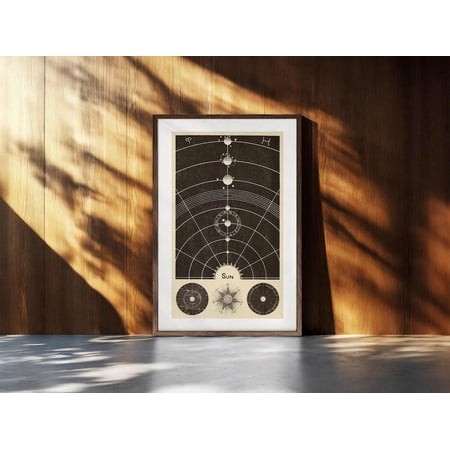Retro Zodiac Wall Art  Unframed Canvas Size 24x36