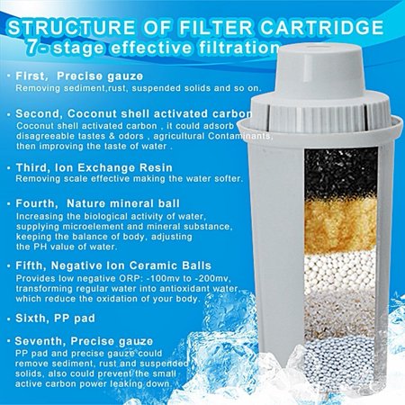 EHM Drop in Brita Style Alkaline Water Replacement Filter- 7 Stage Mineral Water Filter - Works with Wellblue  Brita Style Pitchers & Dispensers