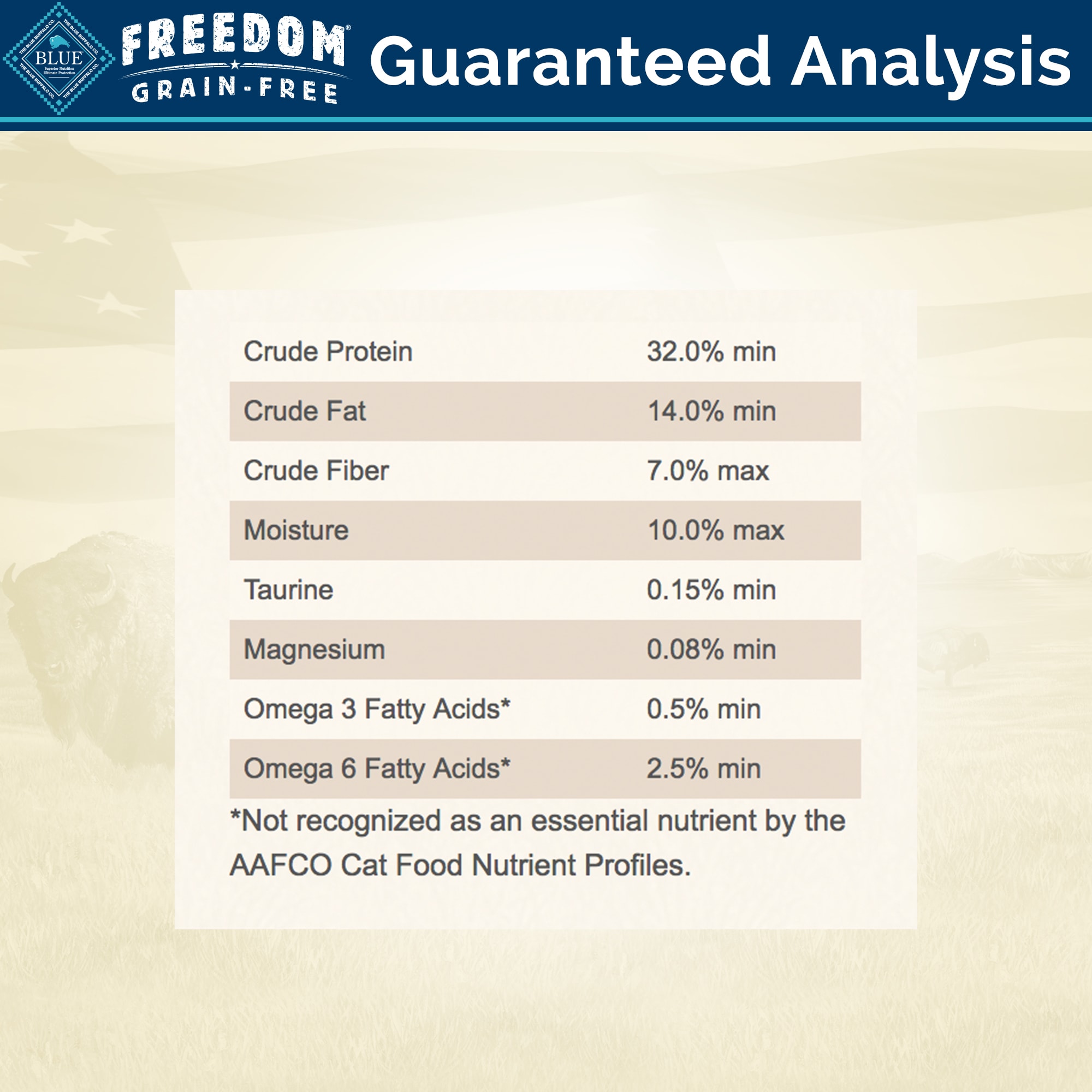 Blue Buffalo Freedom Natural Grain-Free Indoor Adult Dry Cat Food  Chicken Recipe  11-lb. Bag thumbnail