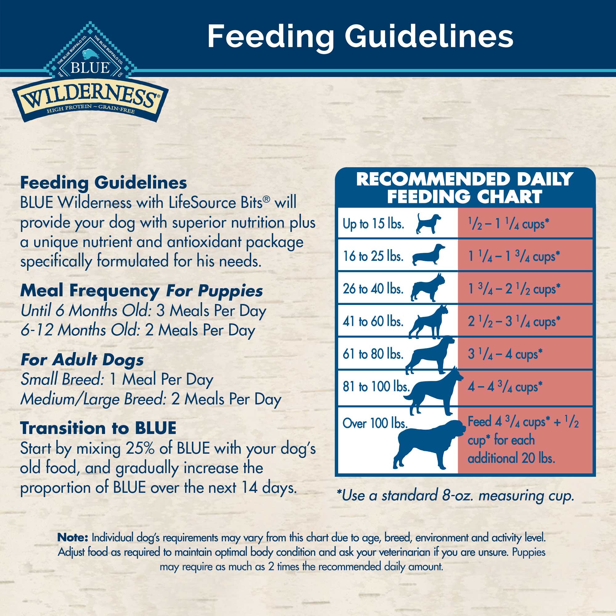 Blue Buffalo Wilderness Snake River Grill High Protein Trout  Venison and Rabbit Dry Dog Food for Adult Dogs  Grain-Free  4 Lb. Bag thumbnail