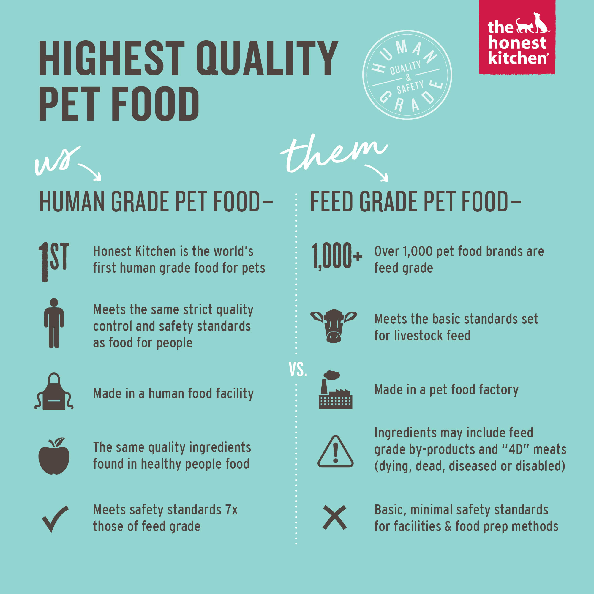 The Honest Kitchen Human Grade Wholemade™ Dehydrated Dog Food Whole Grain Beef & Oat  7 Lb (Makes 28 Lbs) thumbnail