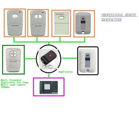 Linear/MultiCode Gate Remote Control Opener 300MHz 10 Dip Switch 1089/4140/3070/3060/8911/4120