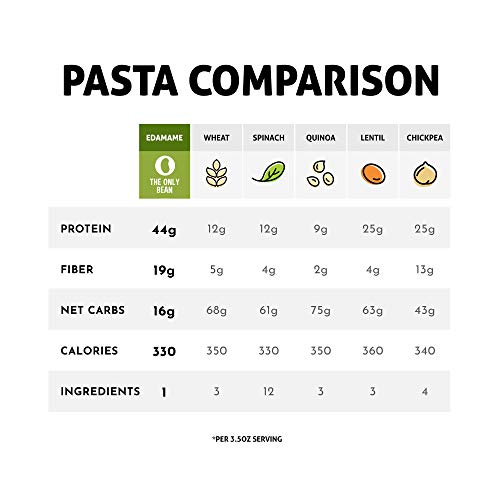 The Only Bean - Organic Edamame Spaghetti Pasta - High Protein  Keto Friendly  Gluten-Free  Vegan  Non-GMO  Kosher  Low Carb  Plant-Based Bean Noodles thumbnail