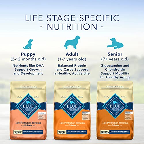 Guaranteed Analysis: Crude Protein 22 % Min Crude Fat 12 % Min Crude Fiber 6 % Max Moisture 10 % Max EPA 0.1 % Min Calcium 0.9 % Min Phosphorus 0.7 % thumbnail