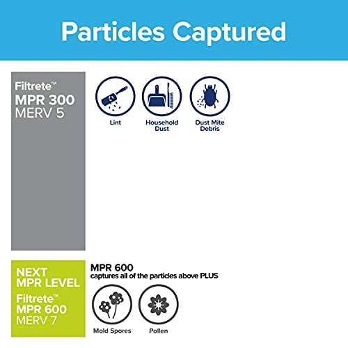 Filtrete 24x24x1, AC Furnace Air Filter, MPR 300, Clean Living Basic Dust, 6-Pack (exact Dimensions 23.81 X 23.81 X 0.66)