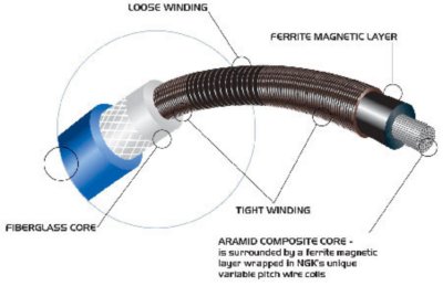 Ngk9797