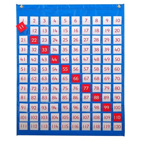 7287 1-120 Pocket Chart  Grade: Kindergarten to 5  31.89  Height  27  Width