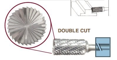 CYLINDER W/ENDCUT, SB-15, Premium Carbide Burrs, SB, Cylinder Shape, with End Cut