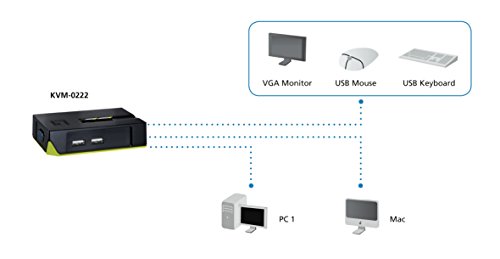 LevelOne 2-Port USB VGA KVM Switch thumbnail
