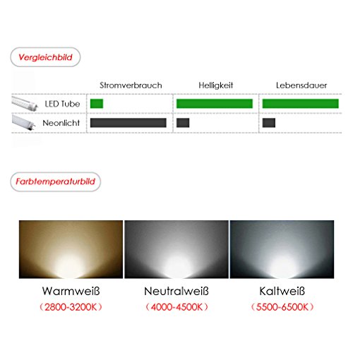 2 X Auralum® Hochwertig 60cm 8Watt T5 810LM LED Röhre Leuchtstoffröhre Neutralweiß 4000~4500K SMD 3535*48LED thumbnail