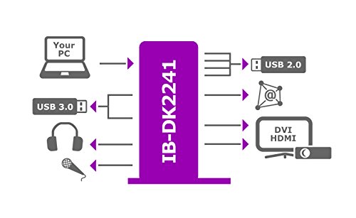 Icy Box IB-DK2241AC Multi Docking Station for Notebooks and PCs USB3 I thumbnail