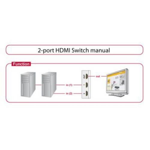 DeLOCK 87663 Video Switch HDMI