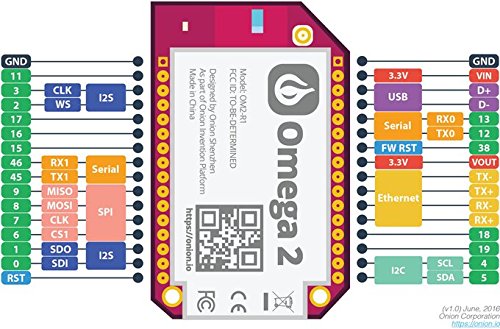 Omega2 Plus: Linux Computer with Wi-Fi, Made for IoT