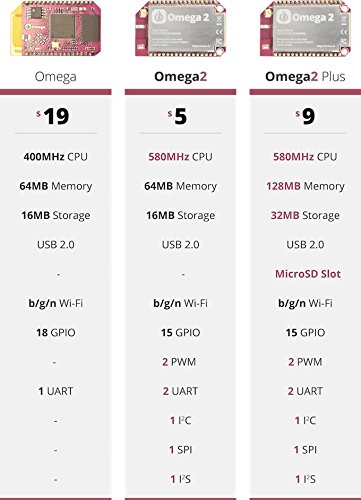 Omega2 Plus: Linux Computer with Wi-Fi, Made for IoT thumbnail
