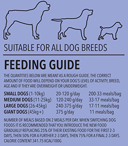 Pooch & Mutt - Complete Dry Dog Food - Slim & Slender (Grain Free & 100% Natural) - Chicken & Sweet Potato, 2kg thumbnail
