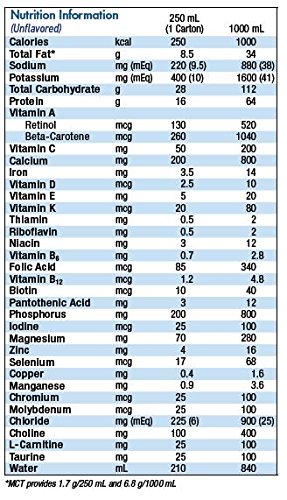Nutren Replete Nutritional Supplement ( NUTREN, REPLETE, 250ML CAN, VANILLA ) 24 Each / Case
