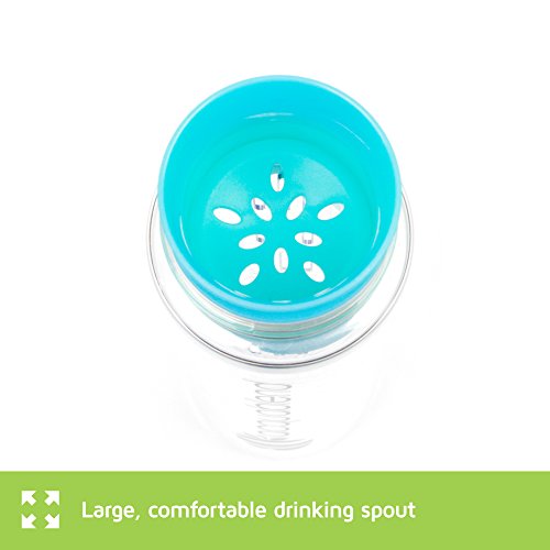 SUMMER SPECIAL - Acquablend ® Premium 24oz Twist Top Fruit Infuser Water Bottle. Create Your Own Naturally Flavored Fruit Infused Water, Juice, Iced  thumbnail